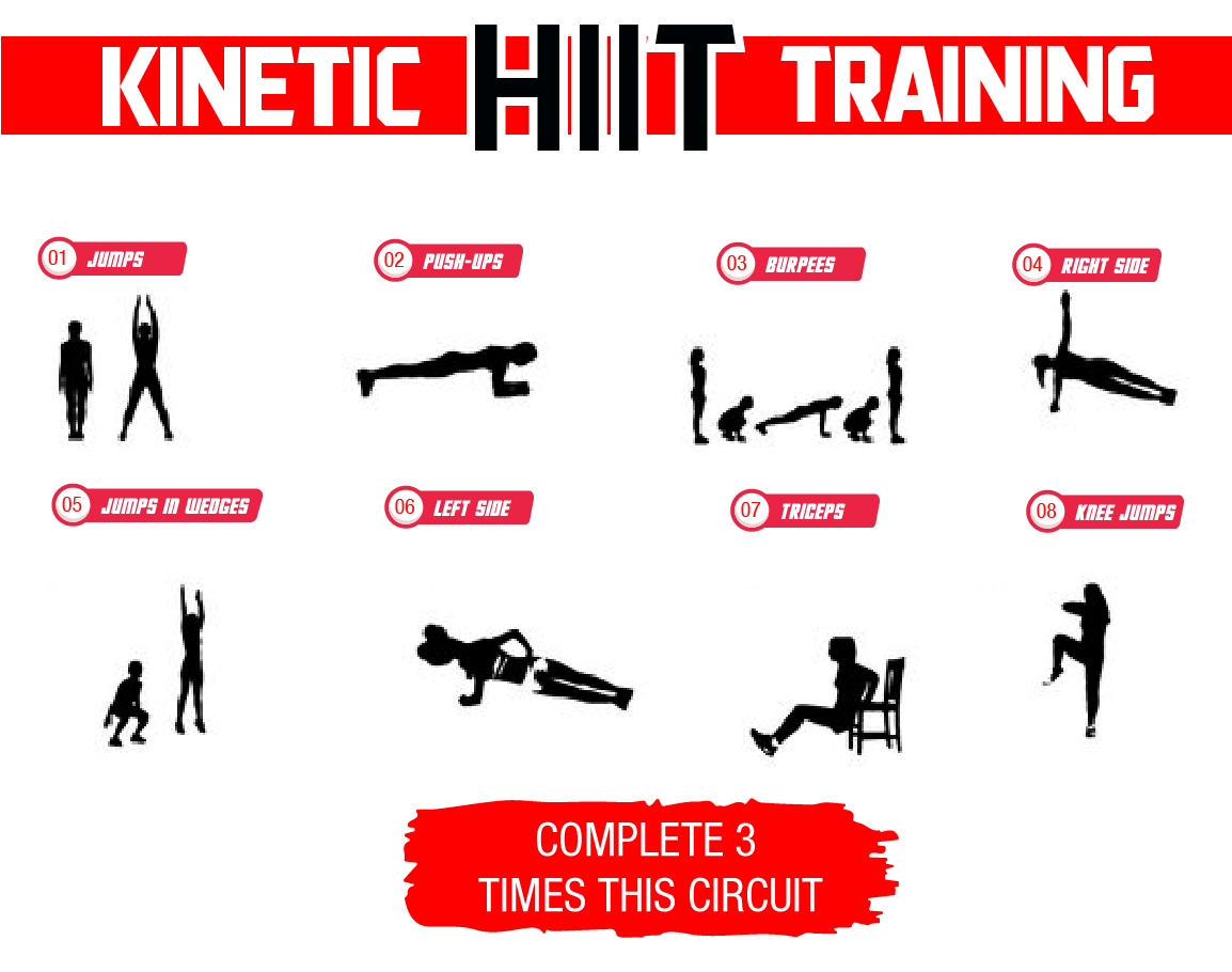 Entrenamiento Kinetico Intervalico Con Hiit 